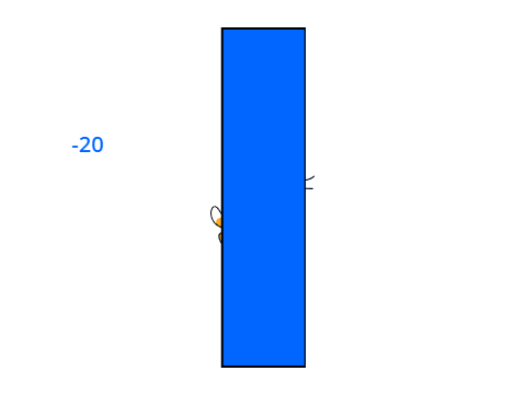 n=-20 base=10