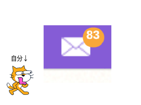 一晩でこれ