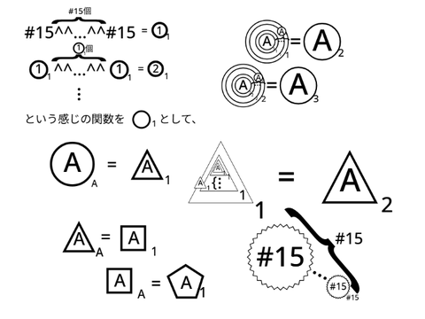remixして巨大数を作ろう #16