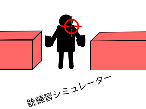 銃練習シミュレーター