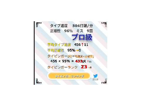 タイピングコロシアム実績