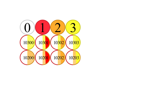 Number Coins Quater-Imaginary