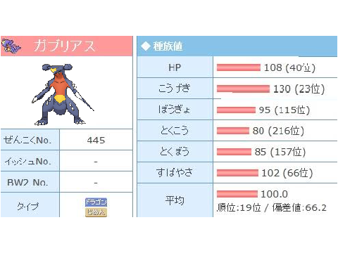 [拡散希望]　ガブリアス神