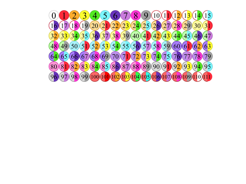 Number Coins 0-111