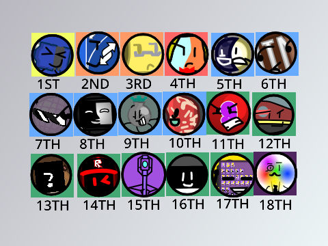 S3 Prediction