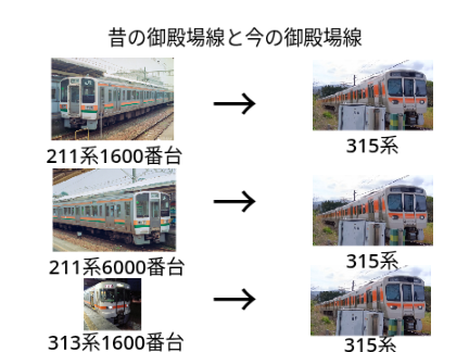 昔の御殿場線と今の御殿場線