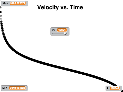 Finding Escape Velocity