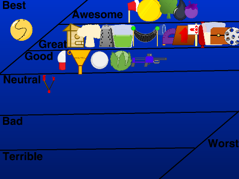 My opinion on Article Insanity characters