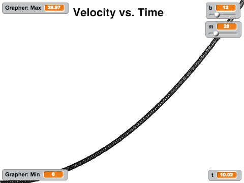 Physics Changing Force Simulator
