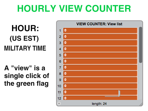 Hourly View Counter