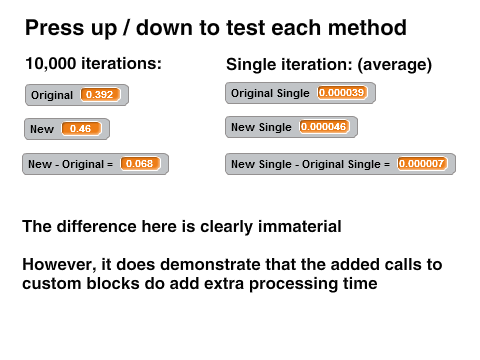 Custom Blocks Aren't Faster