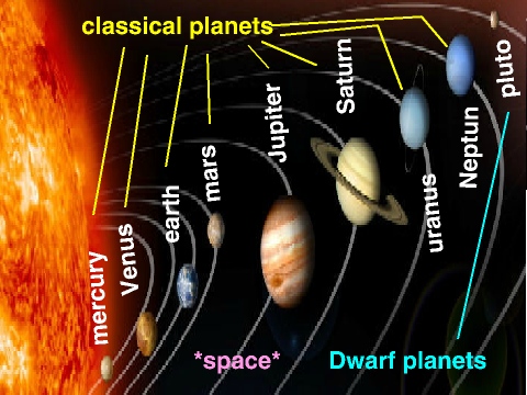 Astronomy First lesson remix-