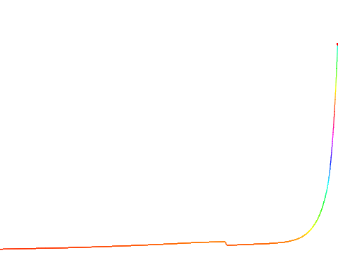 Population Calculator