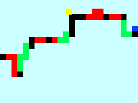 Simple Randomized Platformer
