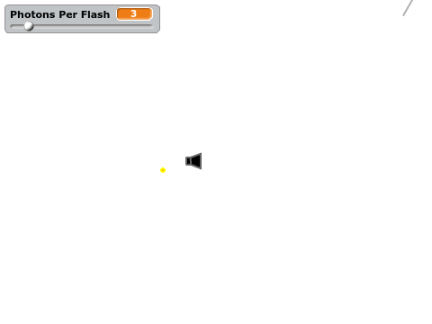 Photon Test