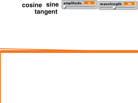 interactive waves