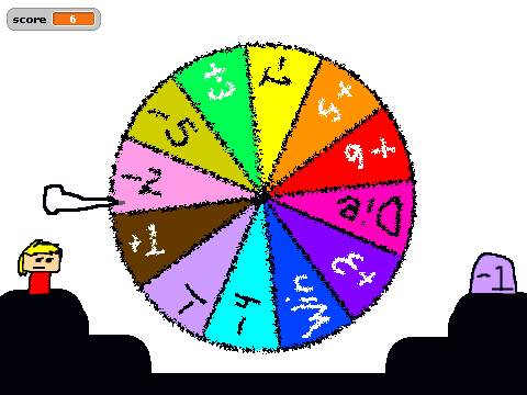 wheel of fortune