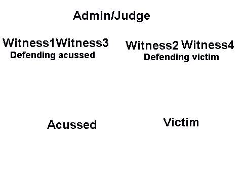 User Banning Courtroom Mockup