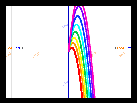 Realistic gravity graph