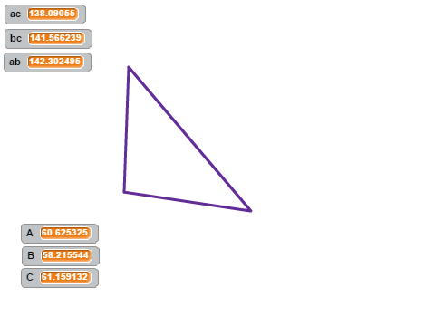 Angles