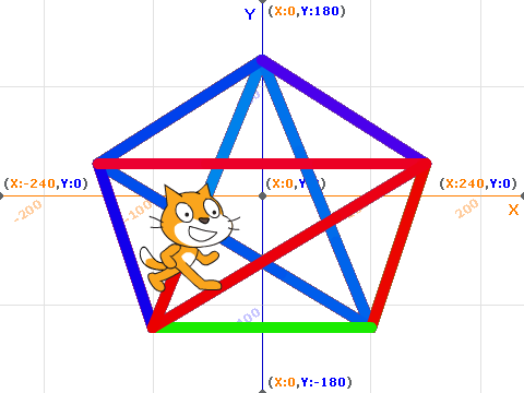 Super Scratch Programming Adventure: Stage 1