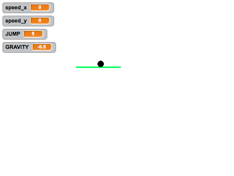 Platform Mechanics