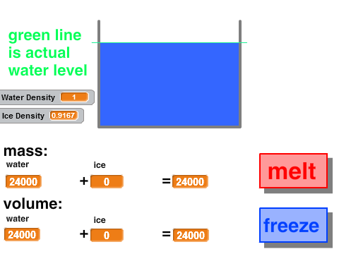 water experiment