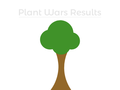 PlantWars Results