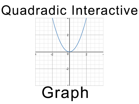 Quadradic Interactive Graph