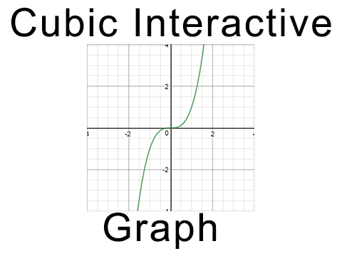 Cubic Interactive Graph