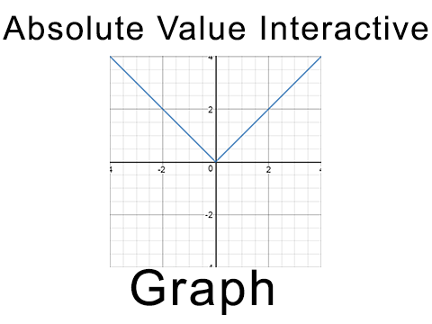 Absolute Value Interactive Graph