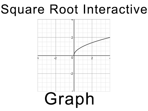 Square Root Interactive Graph