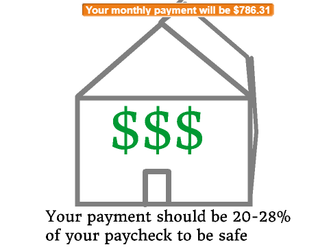 Mortgage Payment Calculator
