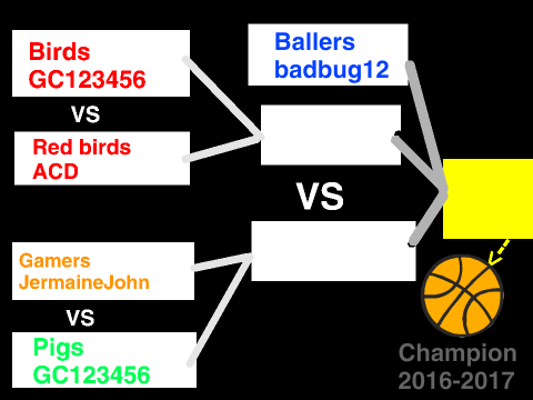 SBA Playoffs Start-off matches [updated]