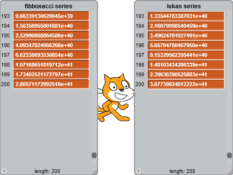 fibbonacci and lukas series