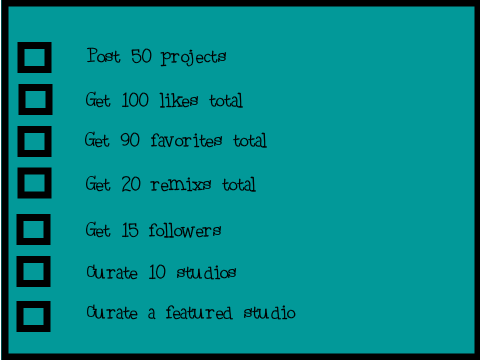 JJshark2's Milestones