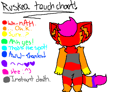 Body Touch Chart - Ruskea