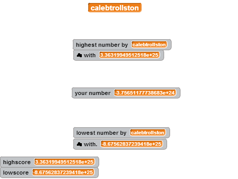 highscore>lowscore.