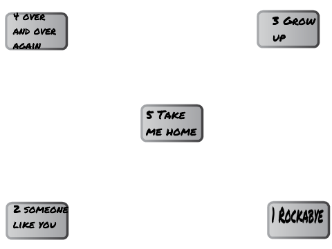 My top 5 songs