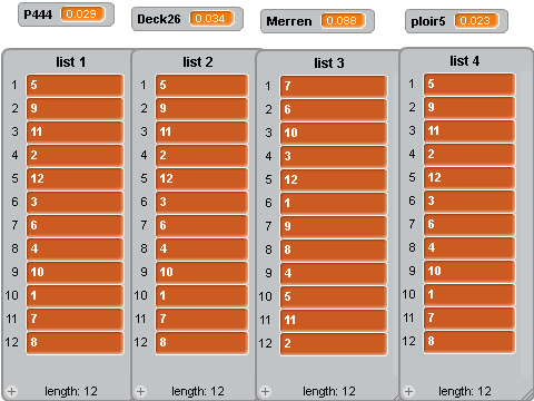 List Dup Finder&Remover method comparison remix remix remix