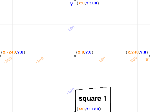 coordinates