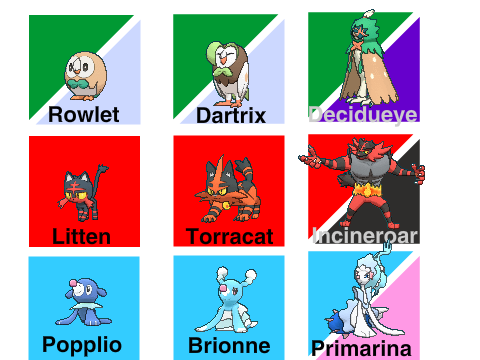 Pokémon Sun and Moon Starters