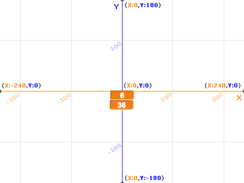 Square Numbers