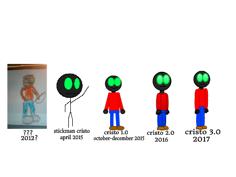 evolution of my oc
