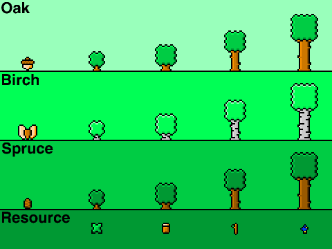 Trees