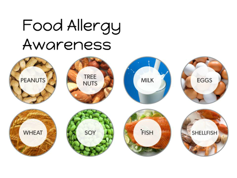 Food Allergy Awareness
