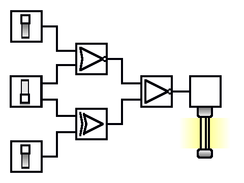 logic gates