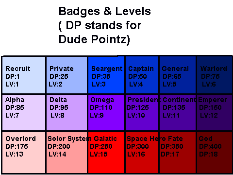 Badges & Levels