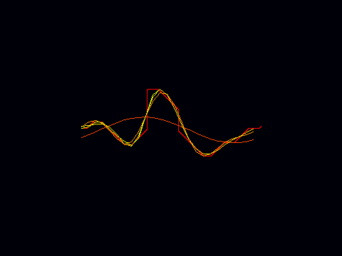 Fourier Series- Draw your own