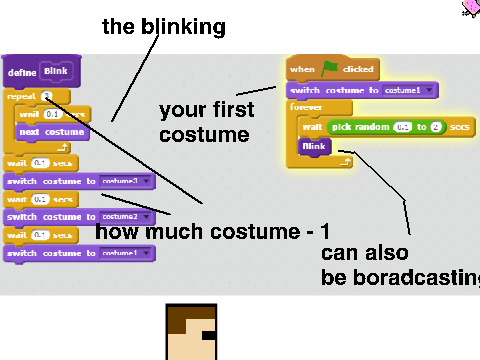 How to blink